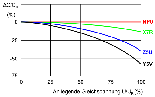 cap_versus_spannung.png cap_versus_spannung.png