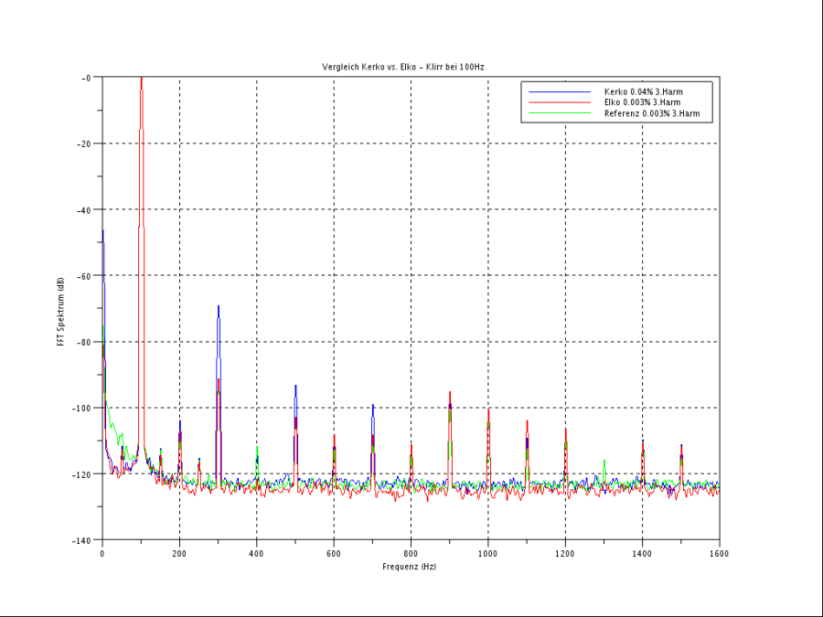 audiotest_kk_vs_ek_100.png