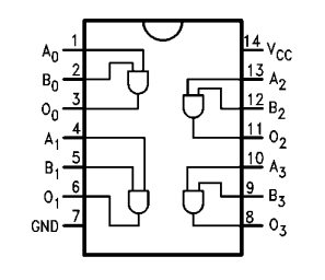 74F08 Pinout