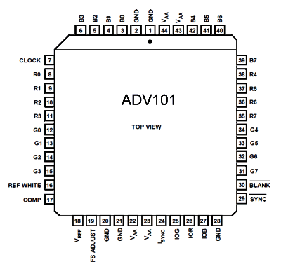 ADV101 Pinbelegung