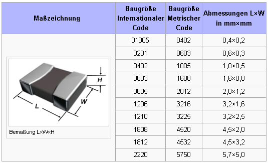 SMD-Standart-Abmessungen